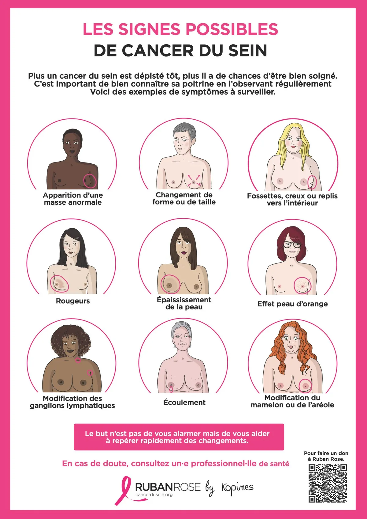 Signes possibles du cancer du sein à surveiller – Ruban Rose